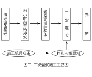 义安灌浆料施工工艺—文字完整版