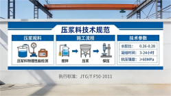 义安本地工厂讲解：说一遍公路压浆料和铁路压浆料的区别