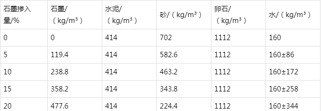 义安防静电水泥砂浆怎么做(附配比及施工方法)
